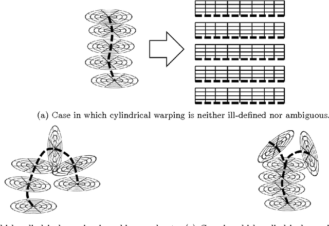 Figure 1 for Shape Complexes in Continuous Max-Flow Hierarchical Multi-Labeling Problems