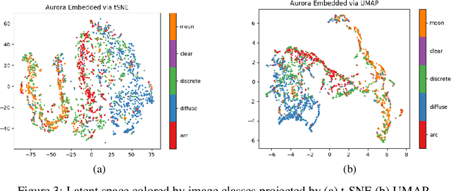 Figure 3 for Correlation of Auroral Dynamics and GNSS Scintillation with an Autoencoder