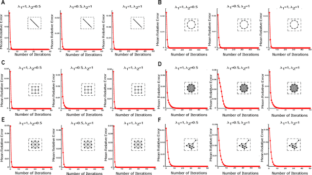 Figure 4 for Probabilistic Inference of Binary Markov Random Fields in Spiking Neural Networks through Mean-field Approximation