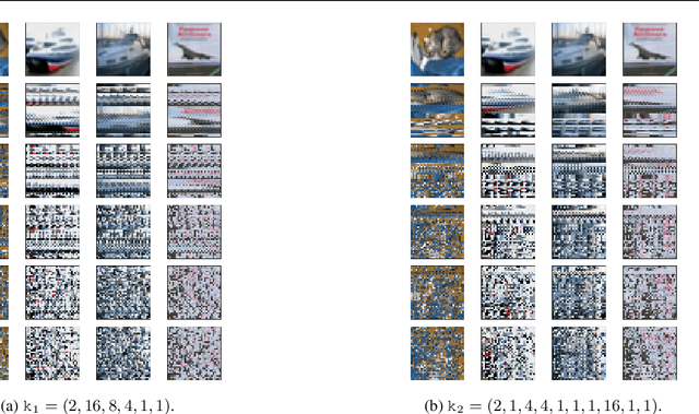 Figure 1 for Adversarial Defense via Image Denoising with Chaotic Encryption