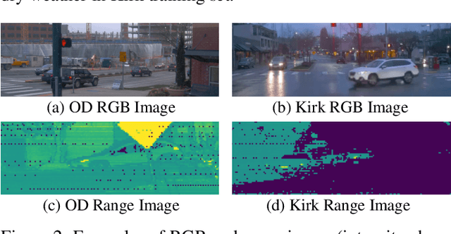 Figure 2 for SPG: Unsupervised Domain Adaptation for 3D Object Detection via Semantic Point Generation