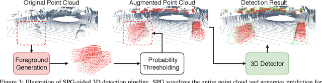 Figure 4 for SPG: Unsupervised Domain Adaptation for 3D Object Detection via Semantic Point Generation