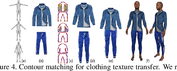 Figure 4 for Synthesizing Training Images for Boosting Human 3D Pose Estimation