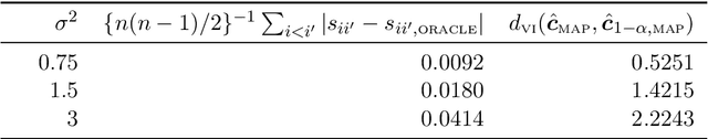 Figure 2 for A generalized Bayes framework for probabilistic clustering