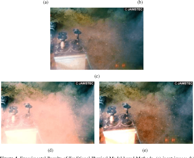 Figure 4 for Underwater Optical Image Processing: A Comprehensive Review