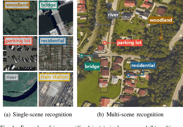 Figure 1 for MultiScene: A Large-scale Dataset and Benchmark for Multi-scene Recognition in Single Aerial Images