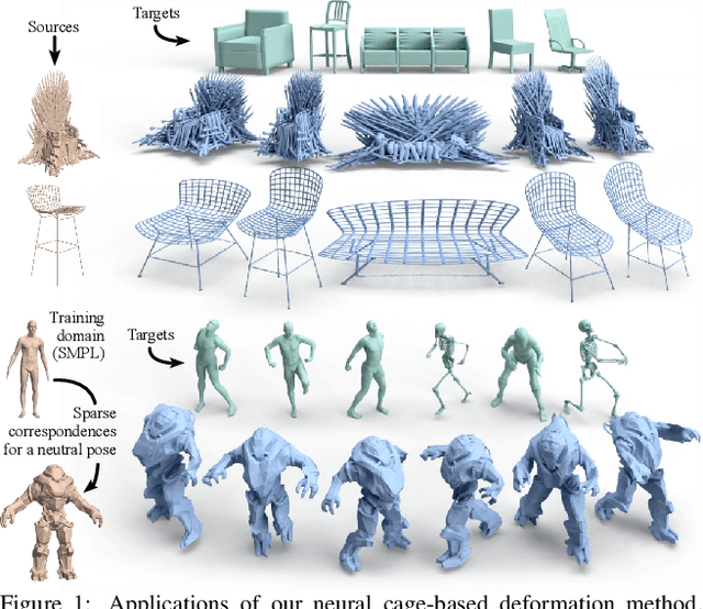 Figure 1 for Neural Cages for Detail-Preserving 3D Deformations