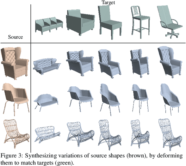 Figure 4 for Neural Cages for Detail-Preserving 3D Deformations