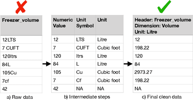 Figure 1 for Identifying the Units of Measurement in Tabular Data