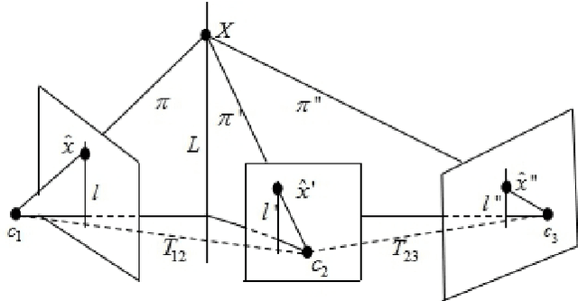 Figure 1 for Vision-aided Localization and Navigation Based on Trifocal Tensor