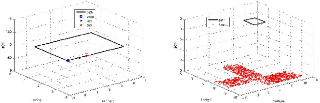 Figure 2 for Vision-aided Localization and Navigation Based on Trifocal Tensor