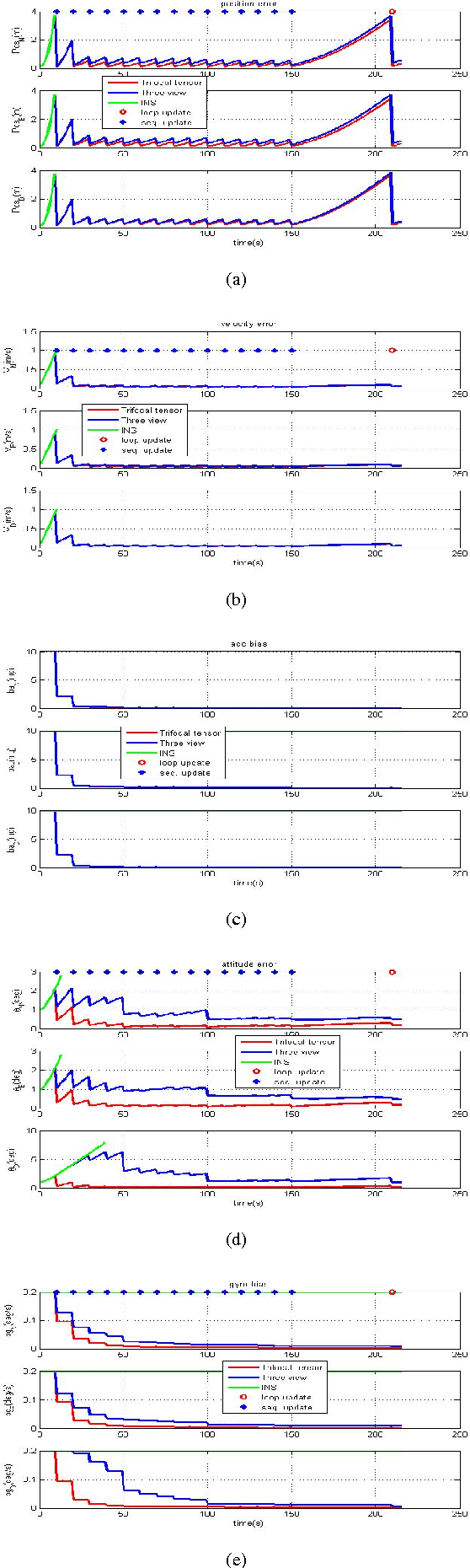 Figure 4 for Vision-aided Localization and Navigation Based on Trifocal Tensor