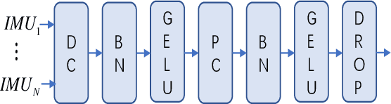 Figure 3 for LGC-Net: A Lightweight Gyroscope Calibration Network for Efficient Attitude Estimation