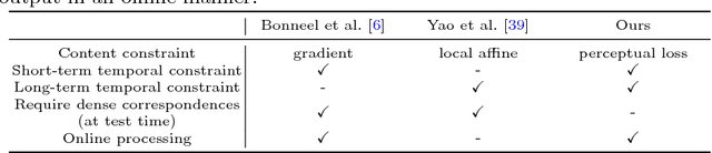 Figure 1 for Learning Blind Video Temporal Consistency