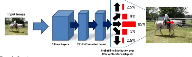 Figure 3 for Dense Optical Flow Prediction from a Static Image
