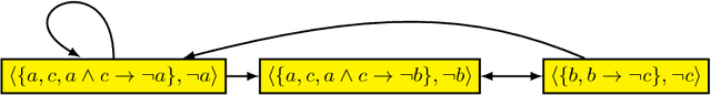 Figure 1 for Non-monotonic Reasoning in Deductive Argumentation