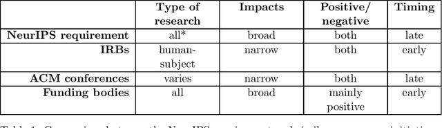 Figure 1 for Institutionalising Ethics in AI through Broader Impact Requirements