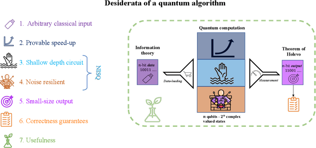 Figure 1 for Towards Quantum Advantage on Noisy Quantum Computers