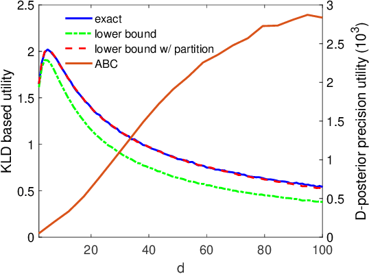 Figure 1 for An approximate {KLD} based experimental design for models with intractable likelihoods