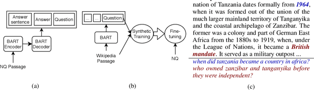 Figure 1 for Towards Robust Neural Retrieval Models with Synthetic Pre-Training