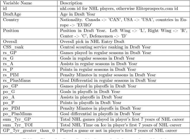 Figure 2 for Model Trees for Identifying Exceptional Players in the NHL Draft