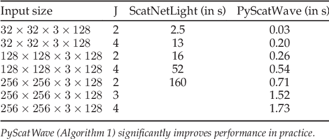 Figure 2 for Scattering Networks for Hybrid Representation Learning