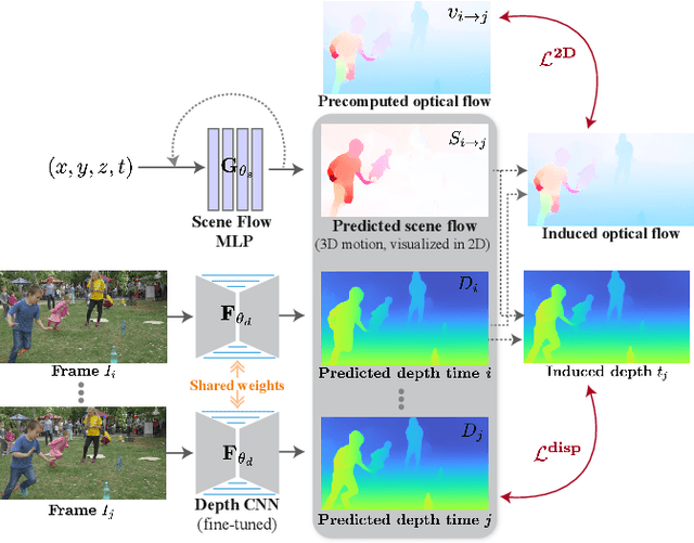 Figure 3 for Consistent Depth of Moving Objects in Video