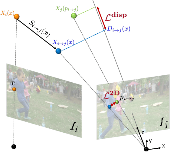 Figure 4 for Consistent Depth of Moving Objects in Video