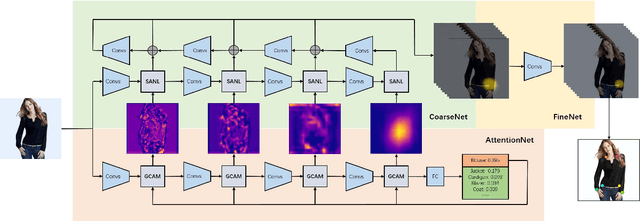 Figure 1 for Spatial-Aware Non-Local Attention for Fashion Landmark Detection