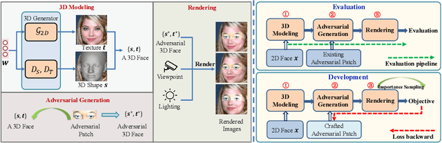 Figure 3 for Controllable Evaluation and Generation of Physical Adversarial Patch on Face Recognition