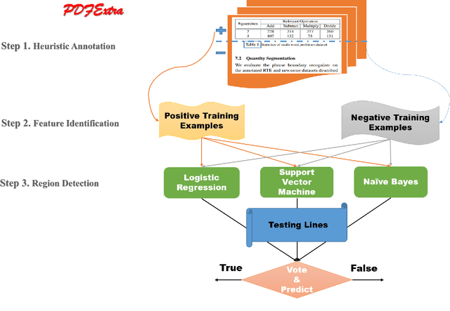 Figure 1 for Detecting Table Region in PDF Documents Using Distant Supervision