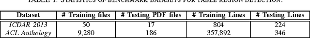 Figure 2 for Detecting Table Region in PDF Documents Using Distant Supervision