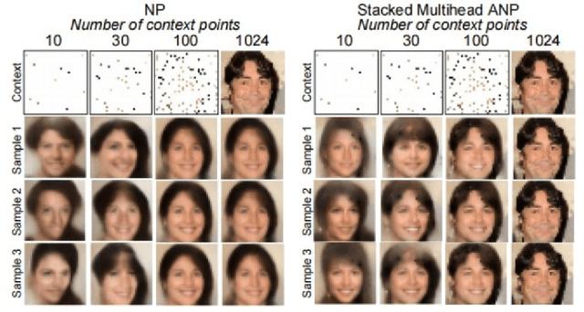 Figure 1 for Research on Patch Attentive Neural Process