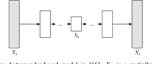 Figure 1 for Regularizing Autoencoder-Based Matrix Completion Models via Manifold Learning