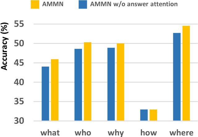 Figure 3 for Holistic Multi-modal Memory Network for Movie Question Answering