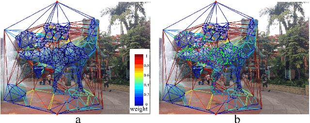 Figure 2 for Graph-based Hypothesis Generation for Parallax-tolerant Image Stitching