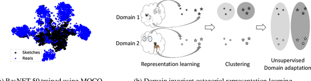 Figure 1 for Integrating Categorical Semantics into Unsupervised Domain Translation