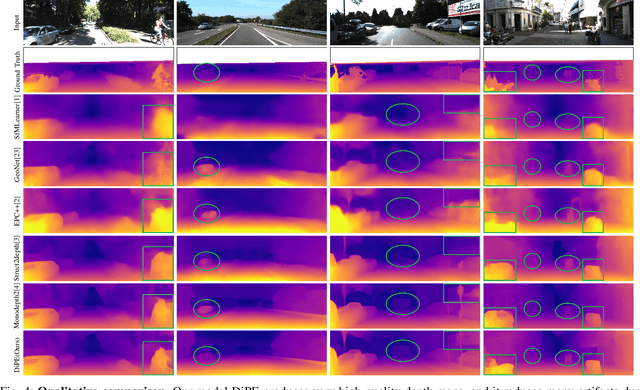 Figure 4 for DiPE: Deeper into Photometric Errors for Unsupervised Learning of Depth and Ego-motion from Monocular Videos