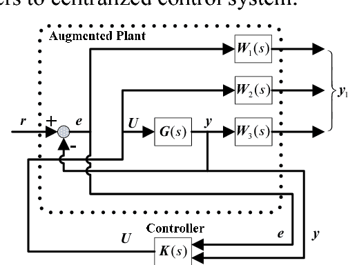Figure 2 for Optimization Design of Decentralized Control for Complex Decentralized Systems