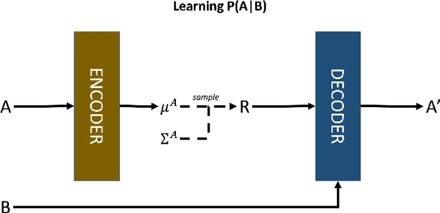 Figure 3 for Evaluating Causal Inference Methods