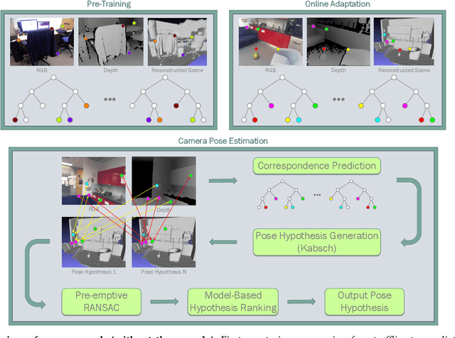 Figure 1 for Real-Time RGB-D Camera Pose Estimation in Novel Scenes using a Relocalisation Cascade