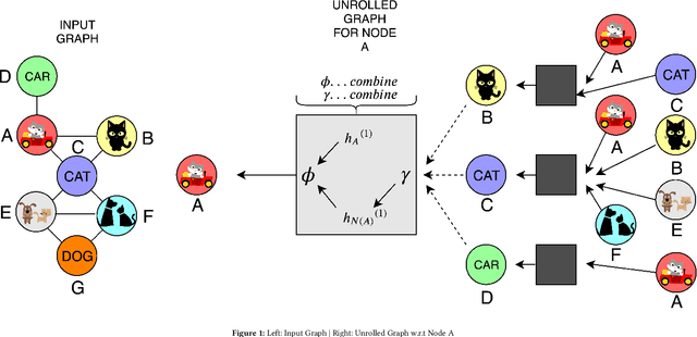 Figure 1 for Multi-Modal Retrieval using Graph Neural Networks