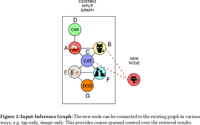 Figure 3 for Multi-Modal Retrieval using Graph Neural Networks