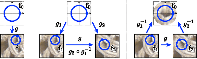 Figure 3 for Learning Covariant Feature Detectors