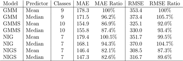 Figure 2 for Whole-brain substitute CT generation using Markov random field mixture models