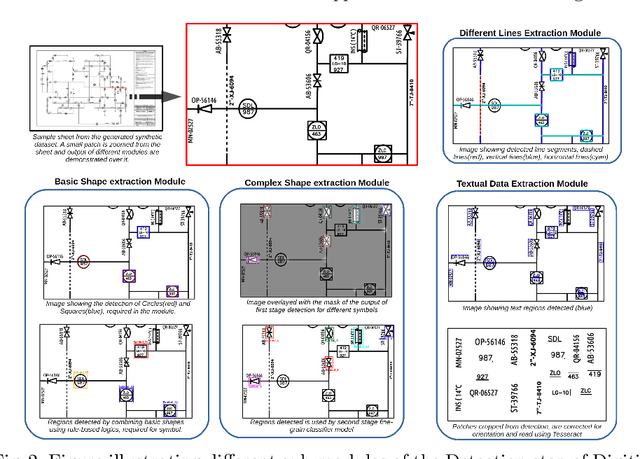 Figure 3 for Digitize-PID: Automatic Digitization of Piping and Instrumentation Diagrams