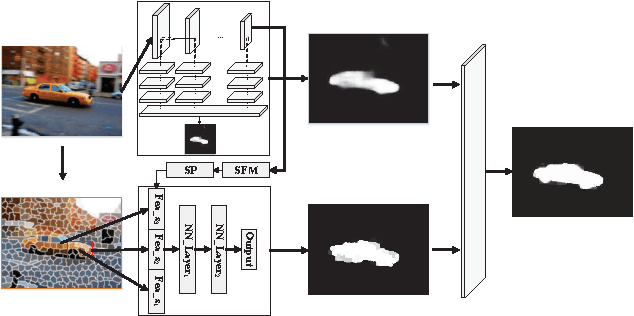 Figure 1 for Deep Contrast Learning for Salient Object Detection