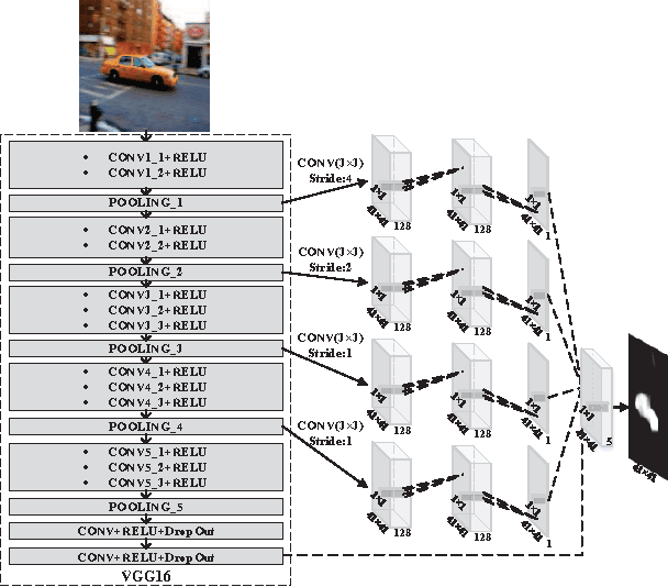 Figure 3 for Deep Contrast Learning for Salient Object Detection