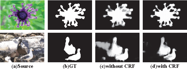 Figure 4 for Deep Contrast Learning for Salient Object Detection
