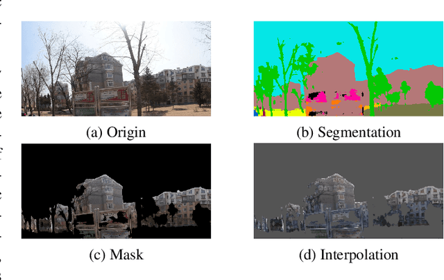 Figure 3 for Unsupervised Classification of Street Architectures Based on InfoGAN